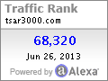 Alexa Certified Site Stats for www.tsar3000.com